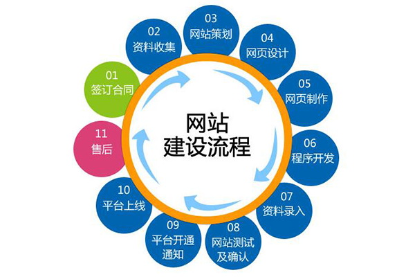 呼市網站建設怎么才能具有營銷作用